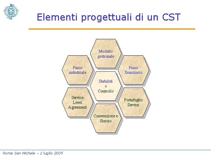 Elementi progettuali di un CST Modello gestionale Piano industriale Piano finanziario Stabilità e Controllo