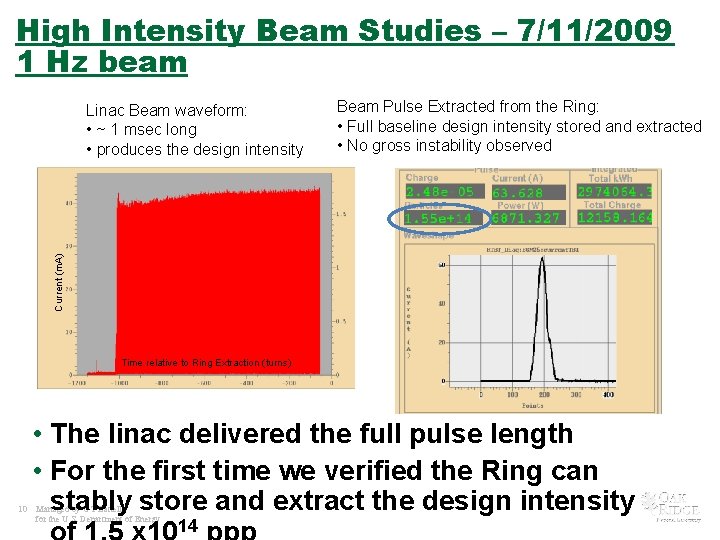 High Intensity Beam Studies – 7/11/2009 1 Hz beam Beam Pulse Extracted from the