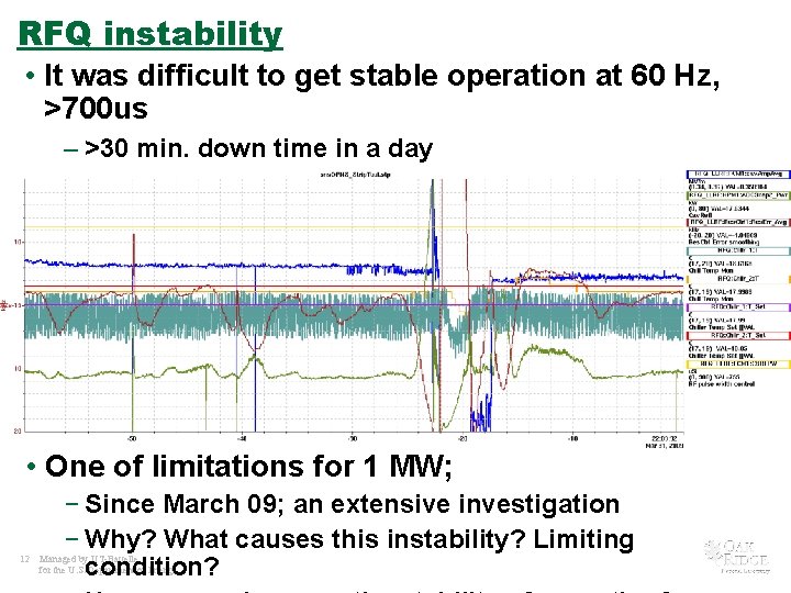 RFQ instability • It was difficult to get stable operation at 60 Hz, >700