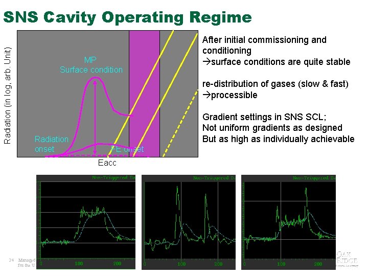 Radiation (in log, arb. Unit) SNS Cavity Operating Regime MP Surface condition re-distribution of