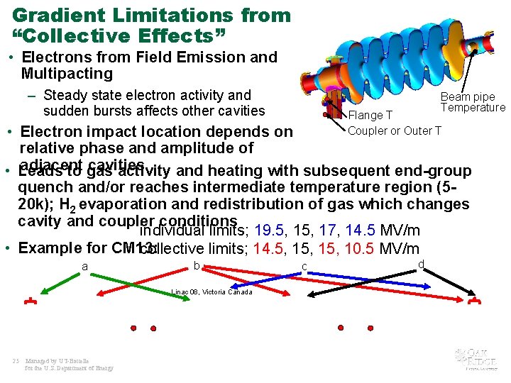 Gradient Limitations from “Collective Effects” • Electrons from Field Emission and Multipacting – Steady