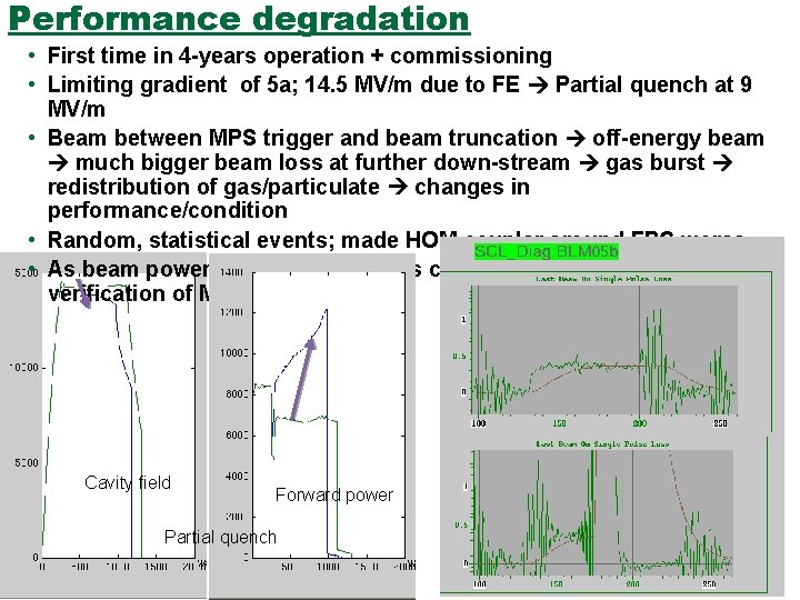 Performance degradation • First time in 4 -years operation + commissioning • Limiting gradient