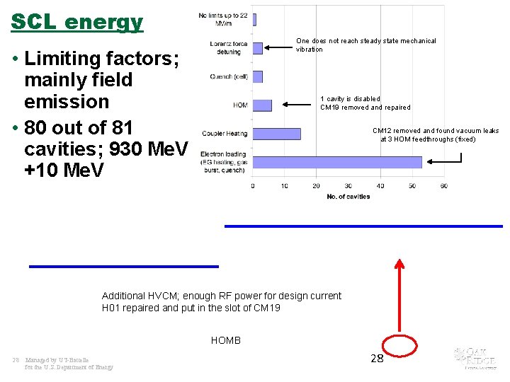 SCL energy One does not reach steady state mechanical vibration • Limiting factors; mainly