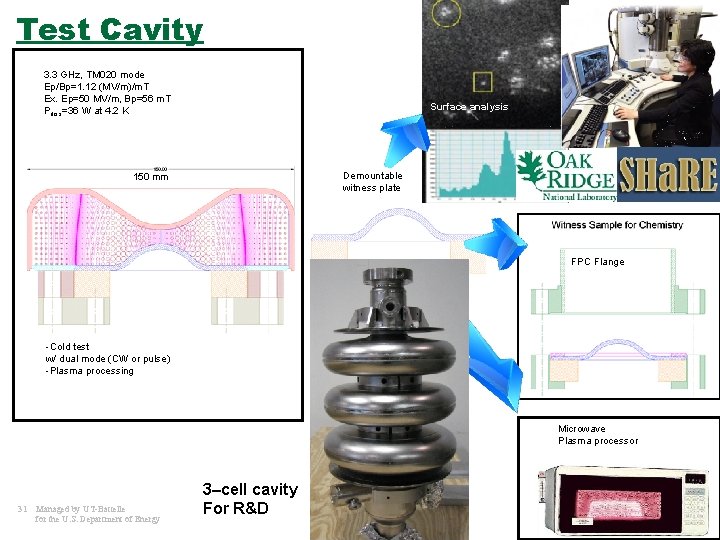 Test Cavity SRF cavity FPC Flange 3. 3 GHz, TM 020 mode Ep/Bp=1. 12