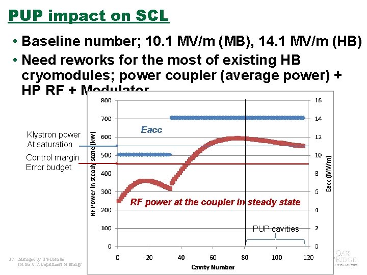 PUP impact on SCL • Baseline number; 10. 1 MV/m (MB), 14. 1 MV/m