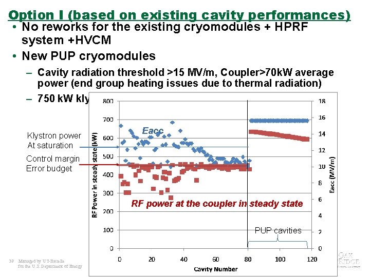 Option I (based on existing cavity performances) • No reworks for the existing cryomodules