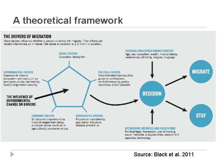 A theoretical framework Source: Black et al. 2011 