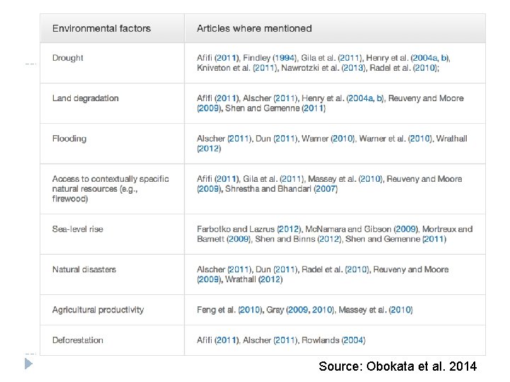Source: Obokata et al. 2014 