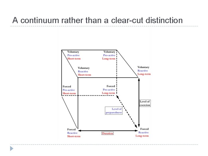 A continuum rather than a clear-cut distinction 