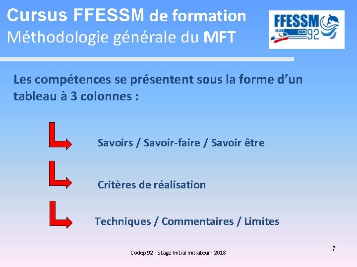 Cursus FFESSM de formation Méthodologie générale du MFT Les compétences se présentent sous la