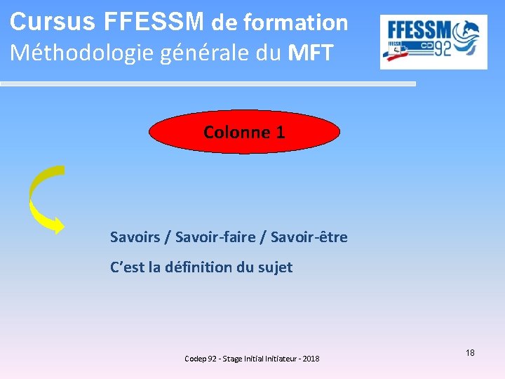 Cursus FFESSM de formation Méthodologie générale du MFT Colonne 1 Savoirs / Savoir-faire /