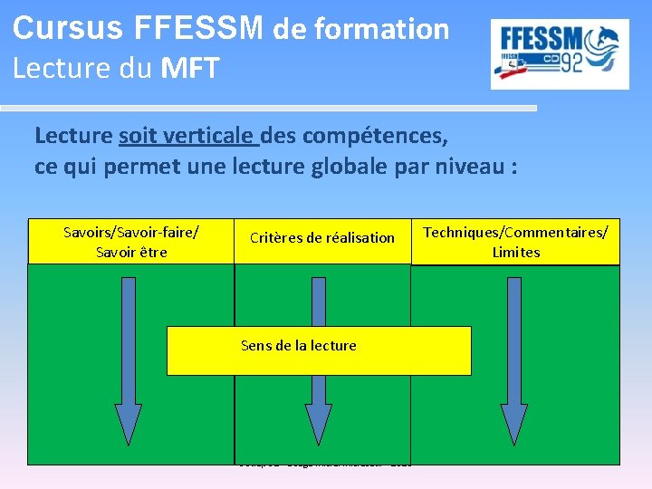 Cursus FFESSM de formation Lecture du MFT Lecture soit verticale des compétences, ce qui