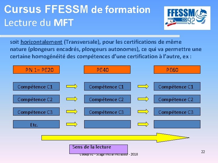 Cursus FFESSM de formation Lecture du MFT soit horizontalement (Transversale), pour les certifications de