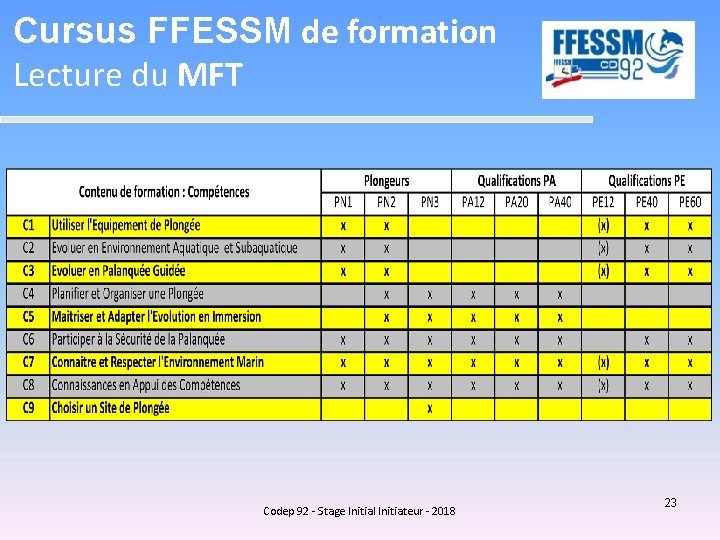 Cursus FFESSM de formation Lecture du MFT Codep 92 - Stage Initial Initiateur -