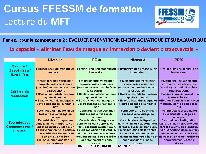 Cursus FFESSM de formation Lecture du MFT Par ex. pour la compétence 2 :