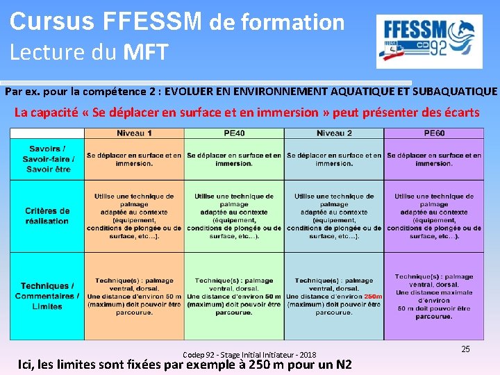 Cursus FFESSM de formation Lecture du MFT Par ex. pour la compétence 2 :