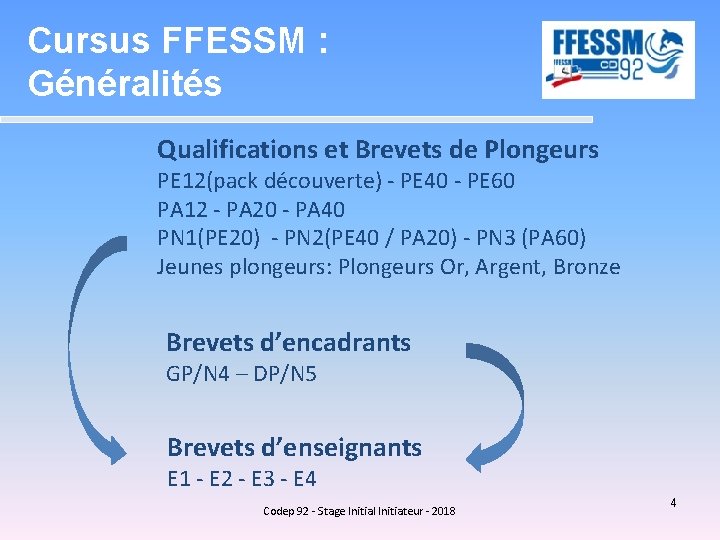 Cursus FFESSM : Généralités Qualifications et Brevets de Plongeurs PE 12(pack découverte) - PE