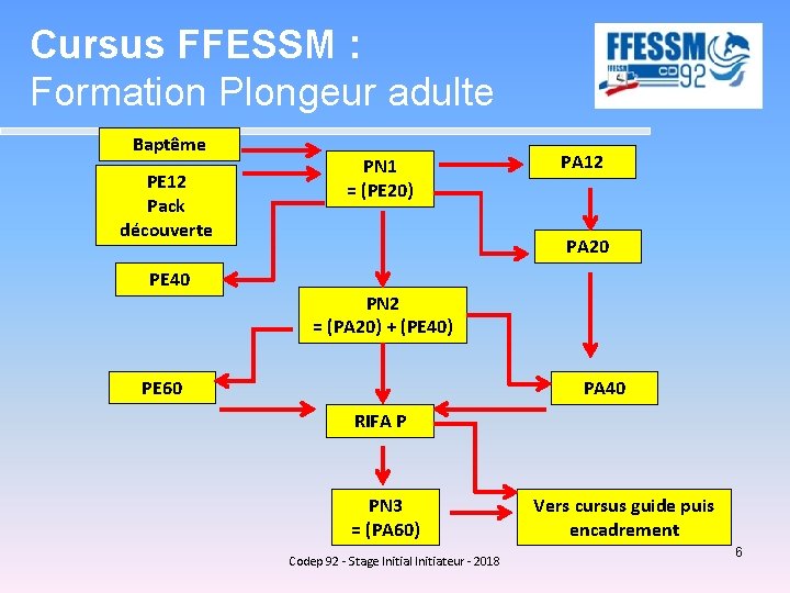 Cursus FFESSM : Formation Plongeur adulte Baptême PE 12 Pack découverte PE 40 PN