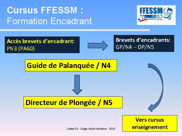 Cursus FFESSM : Formation Encadrant Accès brevets d’encadrant: PN 3 (PA 60) Brevets d’encadrants: