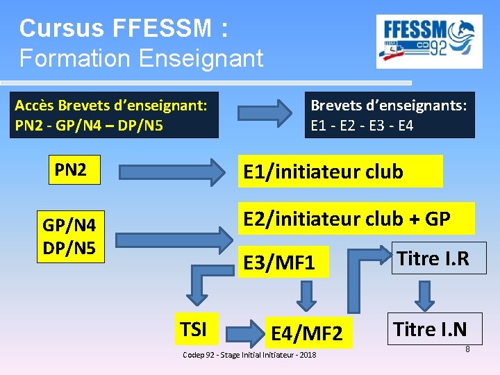 Cursus FFESSM : Formation Enseignant Accès Brevets d’enseignant: PN 2 - GP/N 4 –