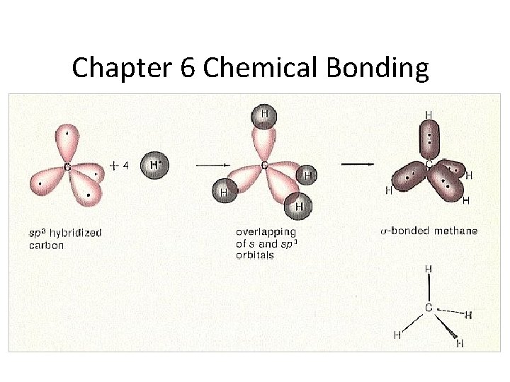 Chapter 6 Chemical Bonding 