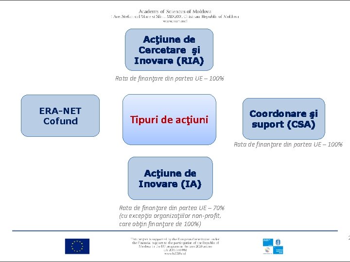 Acţiune de Cercetare şi Inovare (RIA) Rata de finanţare din partea UE – 100%