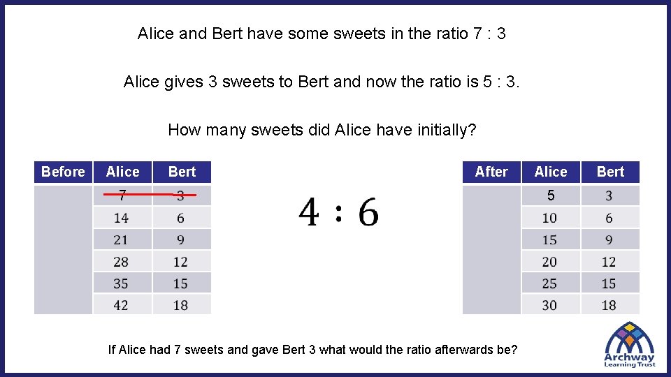 Alice and Bert have some sweets in the ratio 7 : 3 Alice gives