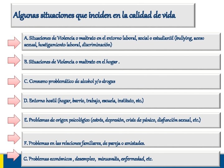 Algunas situaciones que inciden en la calidad de vida A. Situaciones de Violencia o