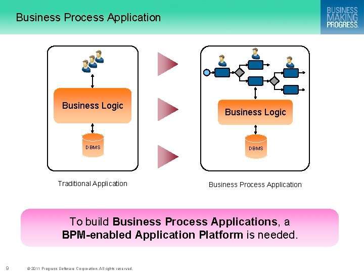 Introducing Open Edge BPM Integrating Business Process Management