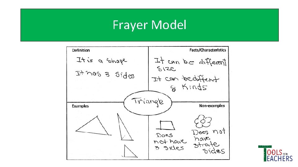 Frayer Model 