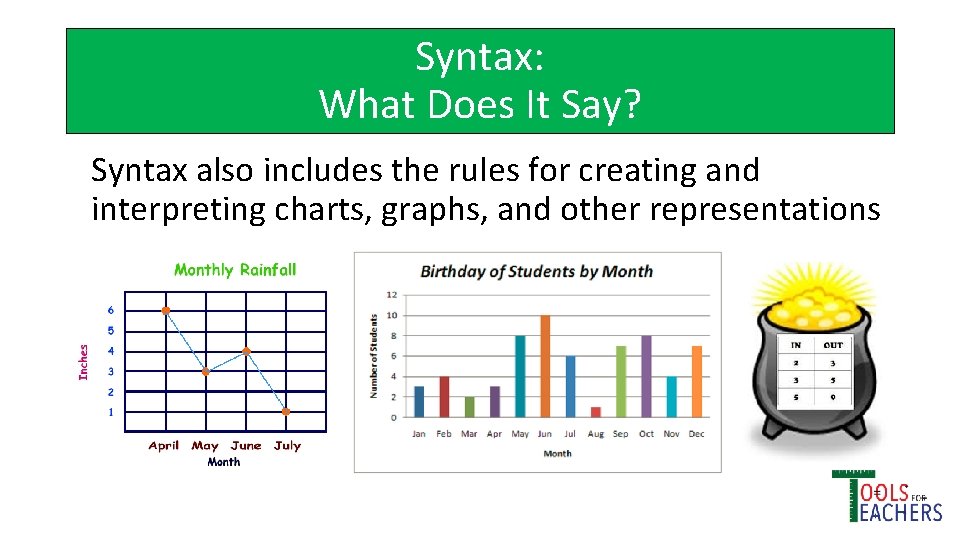 Syntax: What Does It Say? Syntax also includes the rules for creating and interpreting
