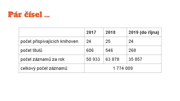 Pár čísel. . . 2017 2018 2019 (do října) počet přispívajících knihoven 24 25