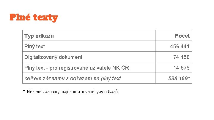 Plné texty Typ odkazu Plný text Počet 456 441 Digitalizovaný dokument 74 158 Plný