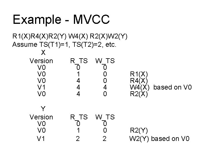Example - MVCC R 1(X)R 4(X)R 2(Y) W 4(X) R 2(X)W 2(Y) Assume TS(T