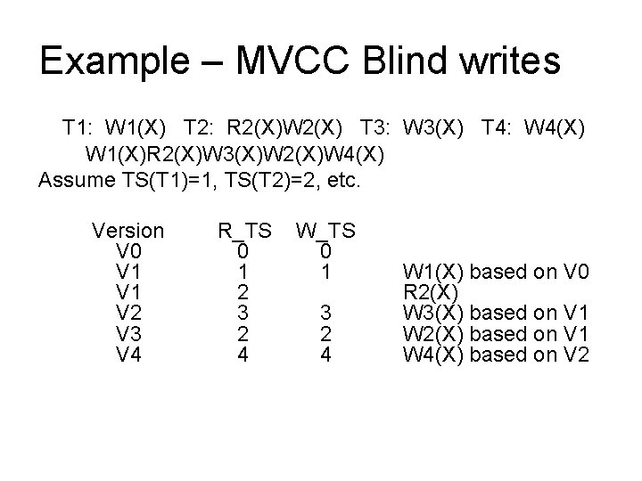 Example – MVCC Blind writes T 1: W 1(X) T 2: R 2(X)W 2(X)