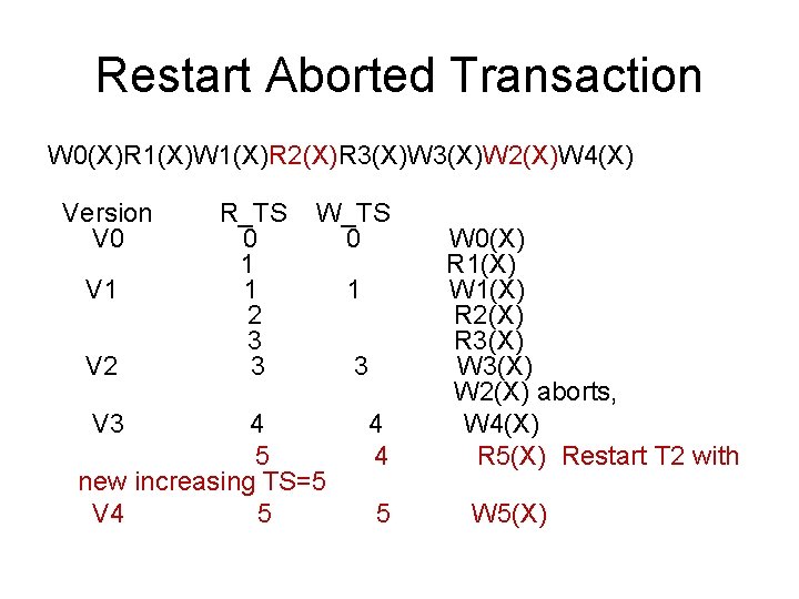 Restart Aborted Transaction W 0(X)R 1(X)W 1(X)R 2(X)R 3(X)W 2(X)W 4(X) Version V 0