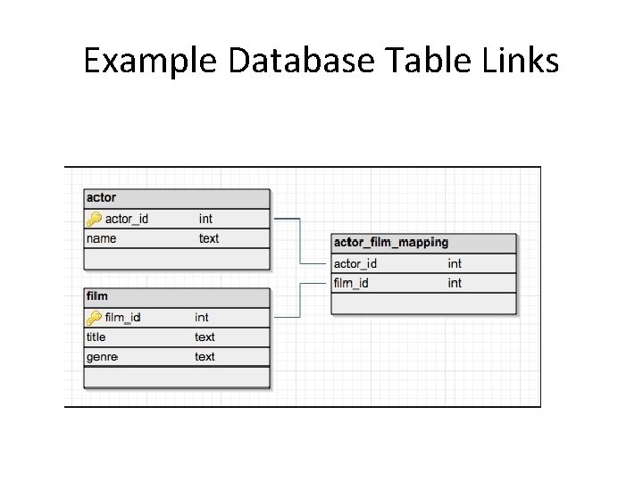 Example Database Table Links Example Database Table Links