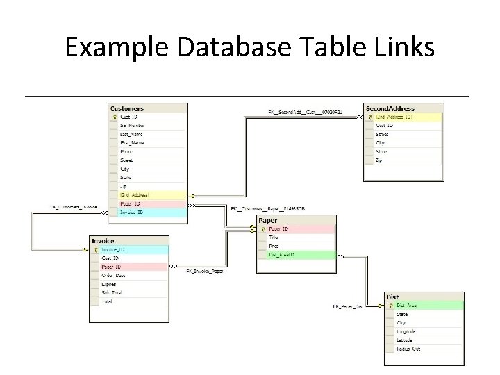 Example Database Table Links Example Database Table Links