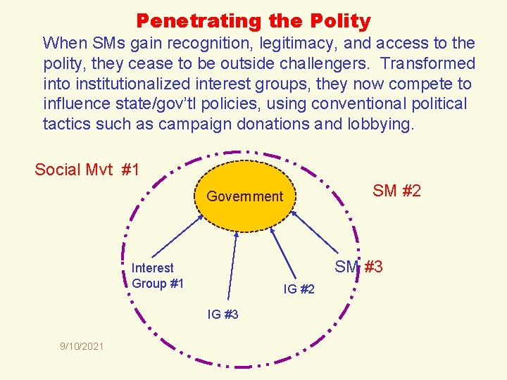 Penetrating the Polity When SMs gain recognition, legitimacy, and access to the polity, they