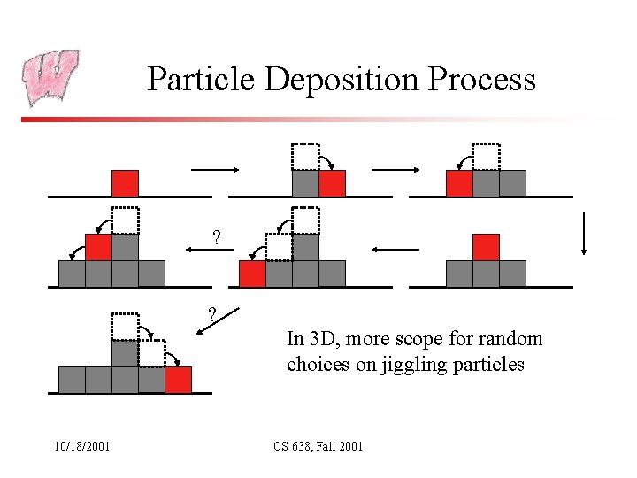 Particle Deposition Process ? ? In 3 D, more scope for random choices on