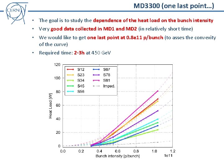 MD 3300 (one last point…) • The goal is to study the dependence of