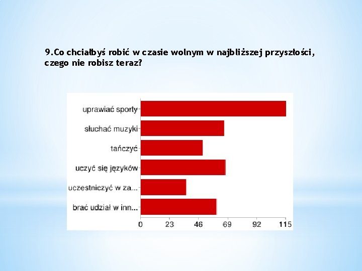 9. Co chciałbyś robić w czasie wolnym w najbliższej przyszłości, czego nie robisz teraz?