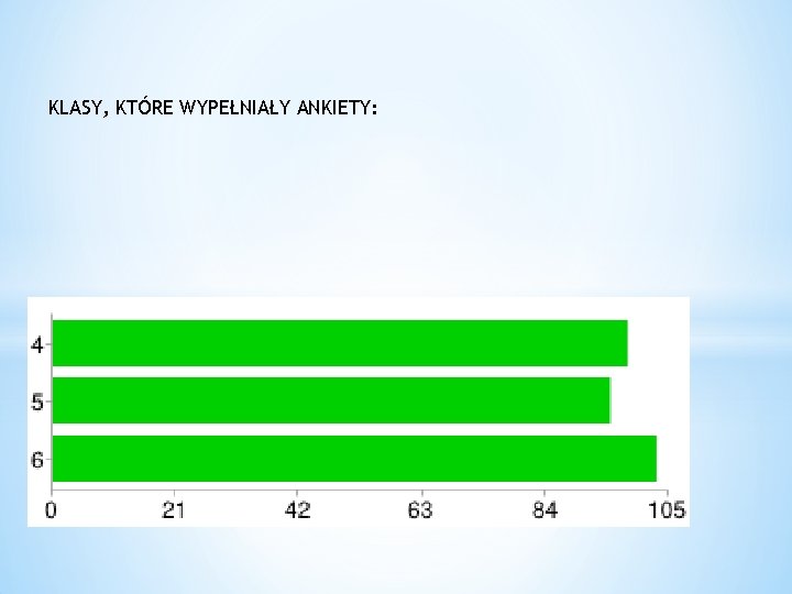 KLASY, KTÓRE WYPEŁNIAŁY ANKIETY: 