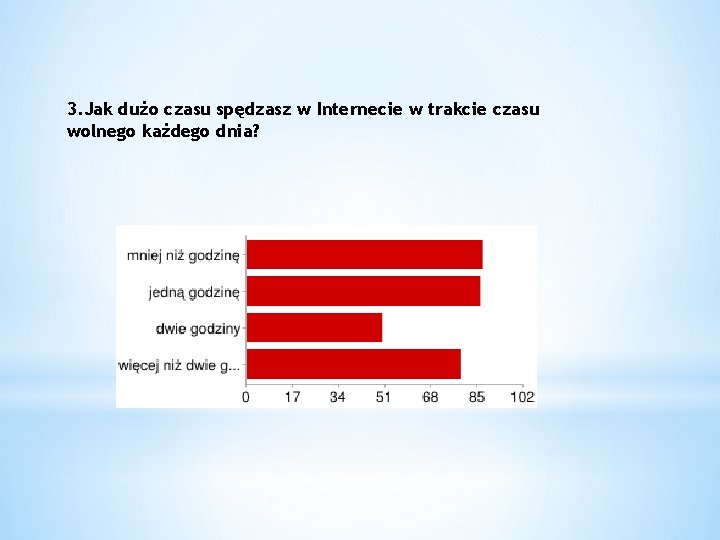 3. Jak dużo czasu spędzasz w Internecie w trakcie czasu wolnego każdego dnia? 