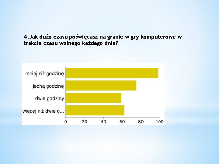 4. Jak dużo czasu poświęcasz na granie w gry komputerowe w trakcie czasu wolnego