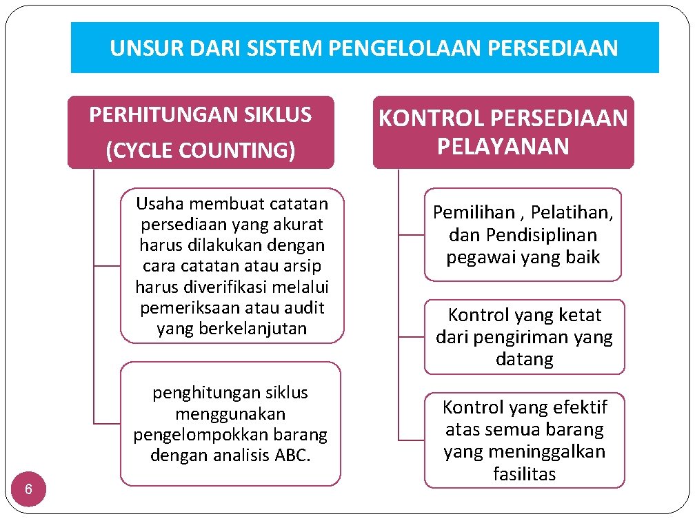 UNSUR DARI SISTEM PENGELOLAAN PERSEDIAAN PERHITUNGAN SIKLUS (CYCLE COUNTING) Usaha membuat catatan persediaan yang