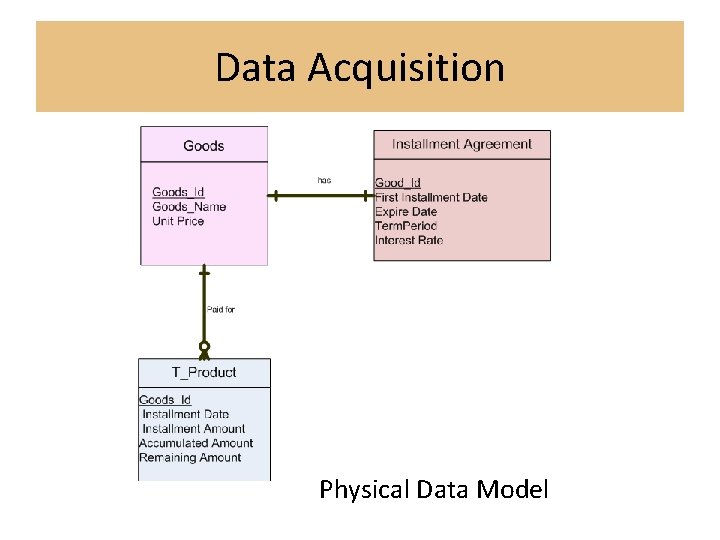 Data Acquisition Physical Data Model 