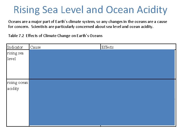 Rising Sea Level and Ocean Acidity Oceans are a major part of Earth’s climate