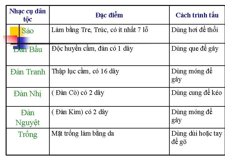 Nhạc cụ dân tộc Sáo Đàn Bầu Đặc điểm Cách trình tấu Làm bằng