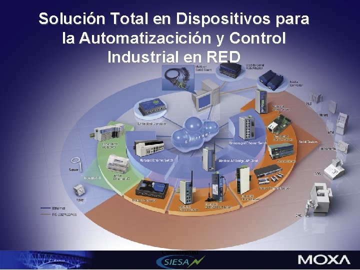 Solución Total en Dispositivos para la Automatizacición y Control Industrial en RED Empowering Achievement